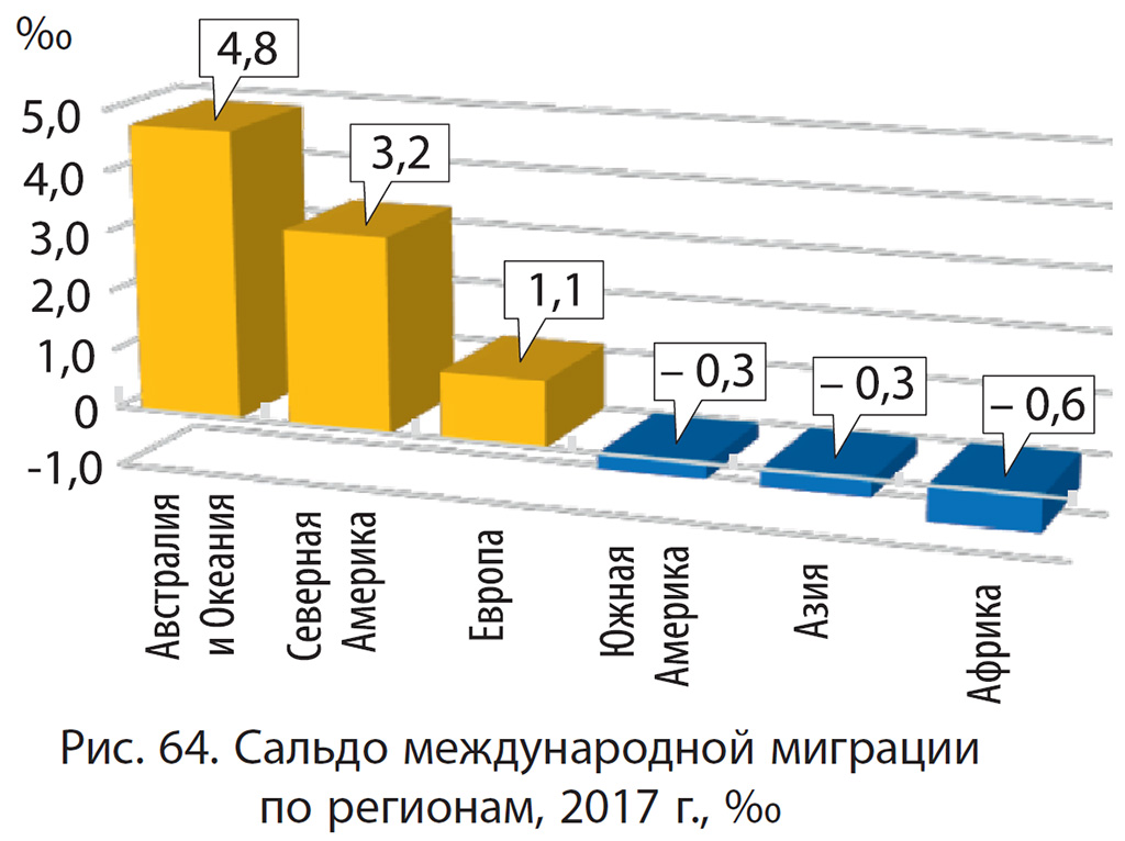 международная миграция в современном мире презентация
